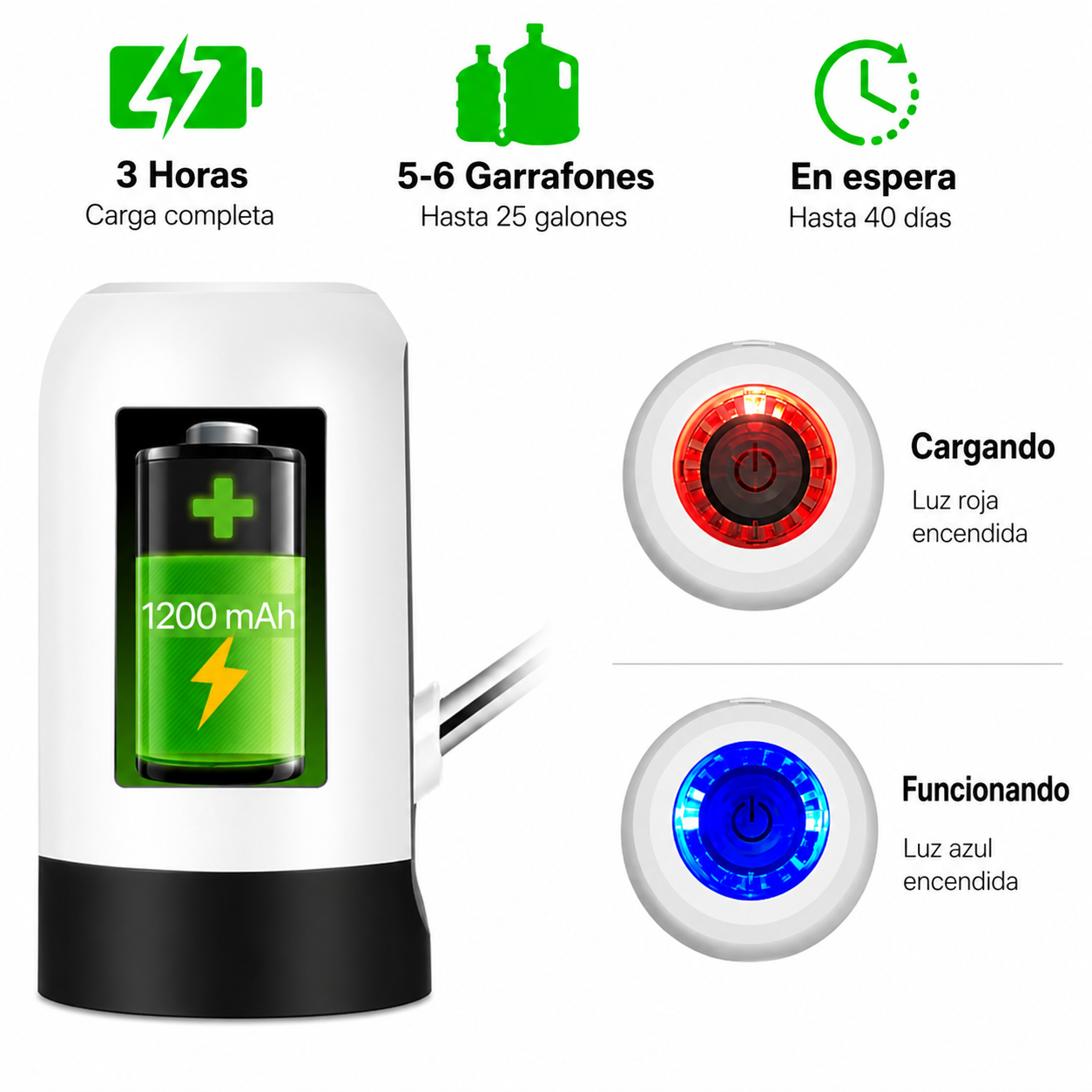 DISPENSADOR  DE AGUA ELÉCTRICO